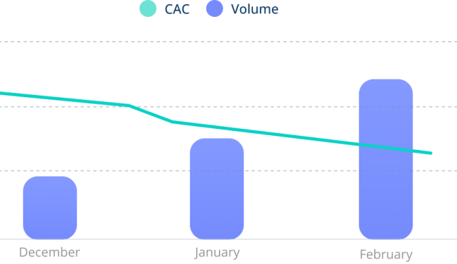 Jiffy Case analytics result