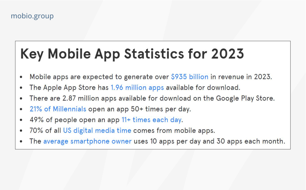 Key Mobile App Statistics for 2023