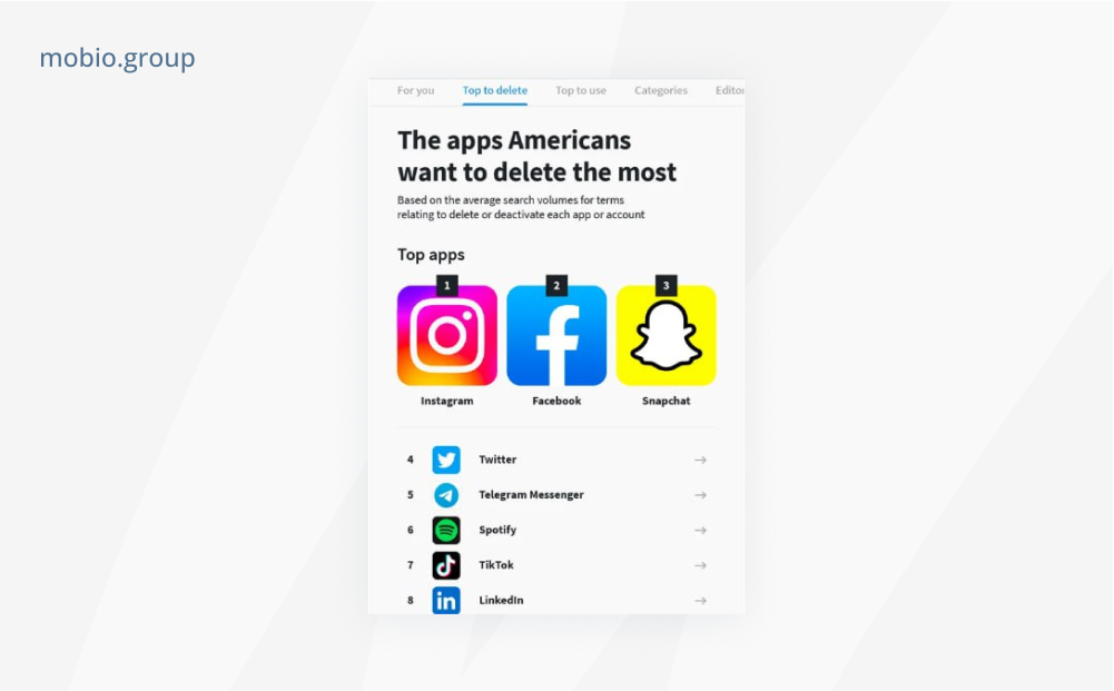 the apps americans want to delete the most